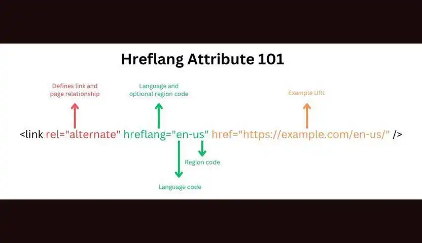 شكل علامات Hreflang Attribute