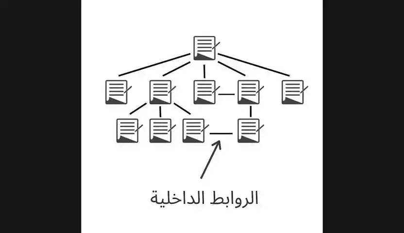 ما هو الربط الداخلي؟